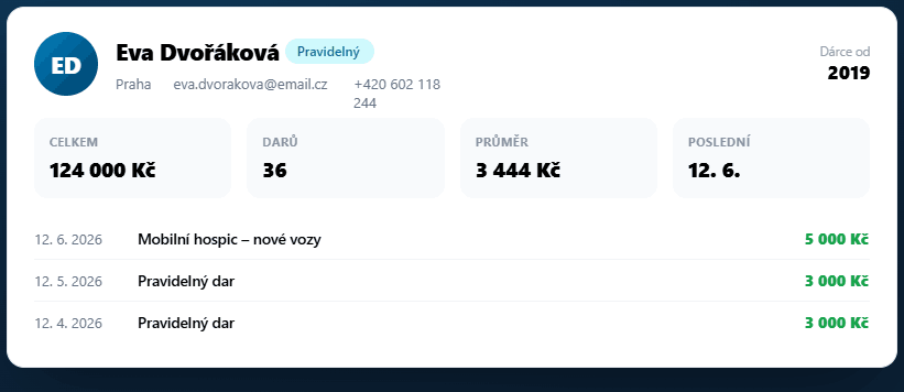 Fișa donatorului în aplicația FundraisingPack — profil 360° cu istoricul donațiilor