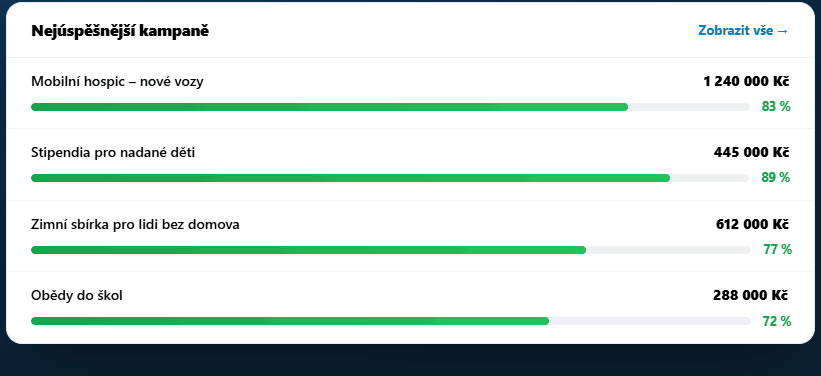 Lista campaniilor în aplicația FundraisingPack